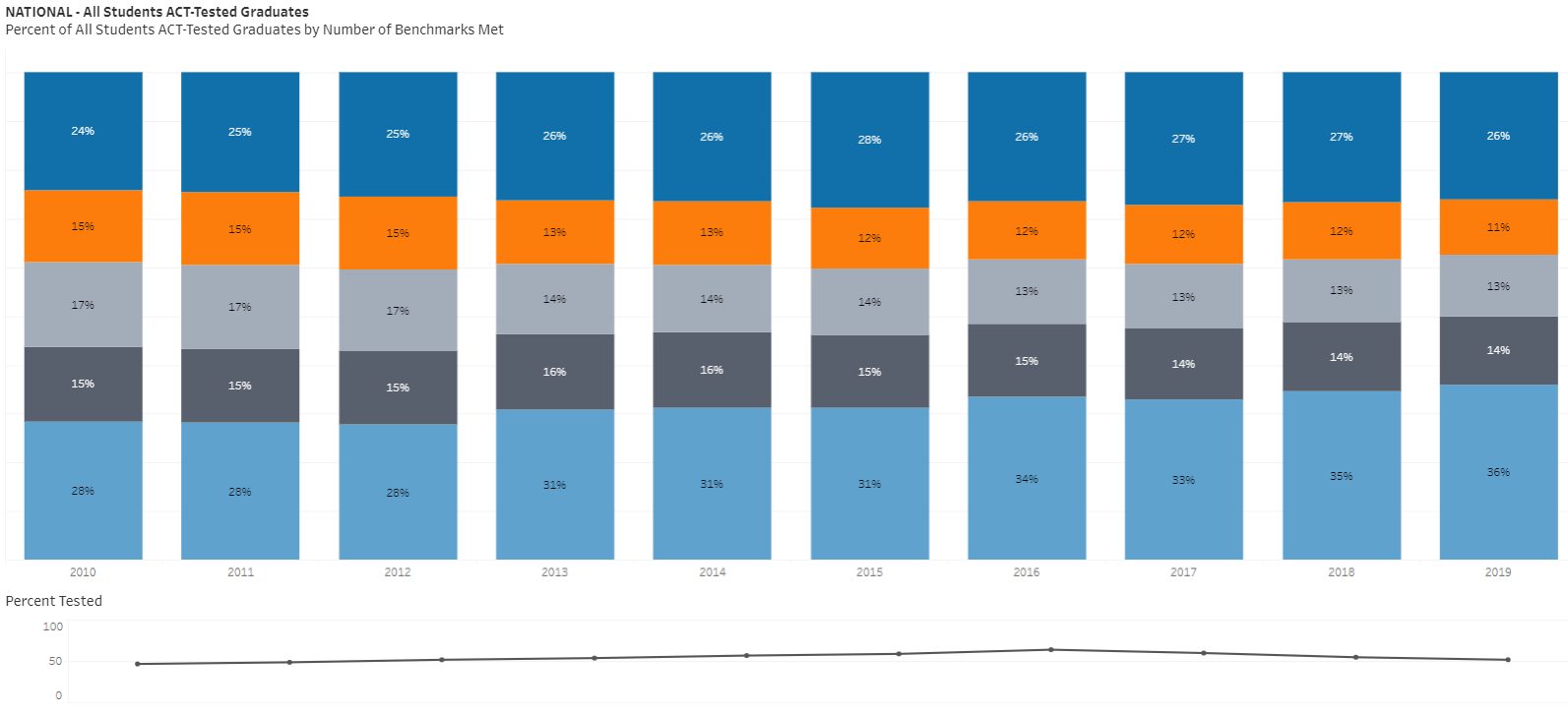 Data And Visualization Act Research Act